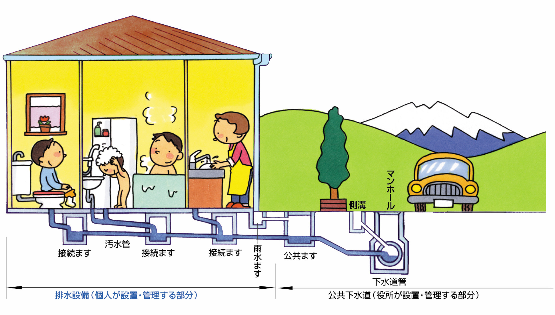 小山市上水道切替え工事